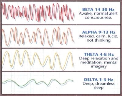 Theta Healing